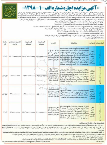 مزایده, مزایده اجاره تعداد 4 باب از اماکن