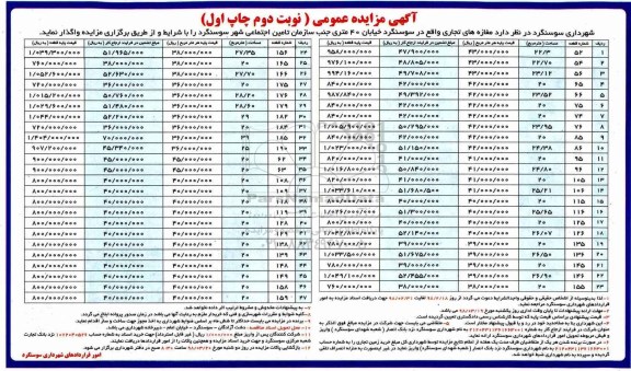 آگهی مزایده عمومی, مزایده واگذاری مغازه های تجاری - نوبت دوم 