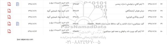 استعلام,استعلام کلید و پریز دلند و قوطی و جعبه 