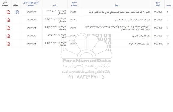 استعلام، استعلام کابل افشان و...