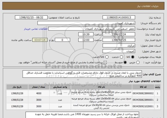 استعلام جدول بتنی با ابعاد مندرج در جدول فوق دارای مشخصات فنی و گواهی استاندارد با مقاومت فشاری حداقل 400 کیلوگرم بر سانتیمتر مربع 