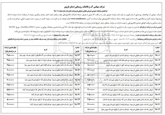 فراخوان مزایده عمومی , مزایده فروش مخازن هوایی فرسوده و خارج از مدار