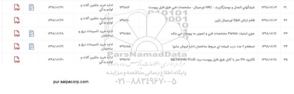 استعلام, استعلام الکترود PH متر کابل طبق فایل پیوست برند METROHM PLUS