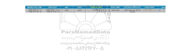 مزایده, مزایده جزئی