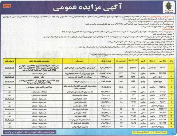 مزایده مزایده فروش املاک مازاد نوبت اول 