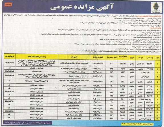 مزایده  مزایده فروش املاک مازاد نوبت دوم 