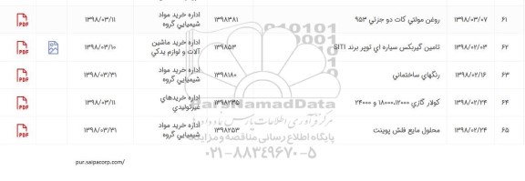 استعلام,استعلام ​روغن مولتی کات دو جزئی