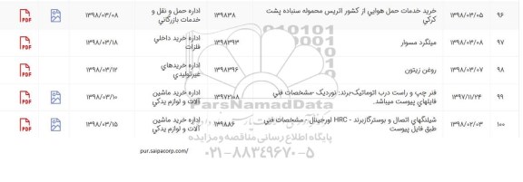 استعلام, استعلام میلگرد مسوار، روغن زیتون 