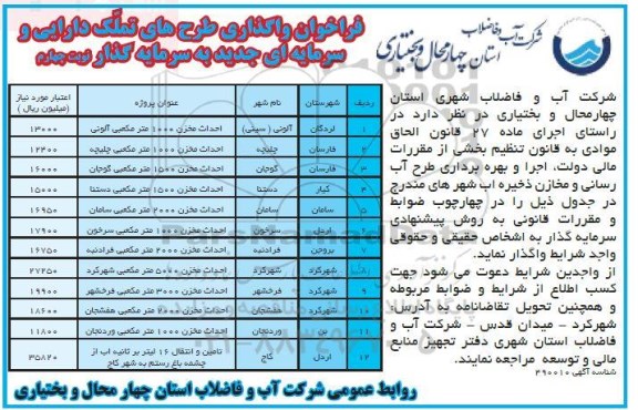 فرخوان , فرخوان واگذاری طرح های تملک دارای و سرمایه ای - نوبت چهارم 