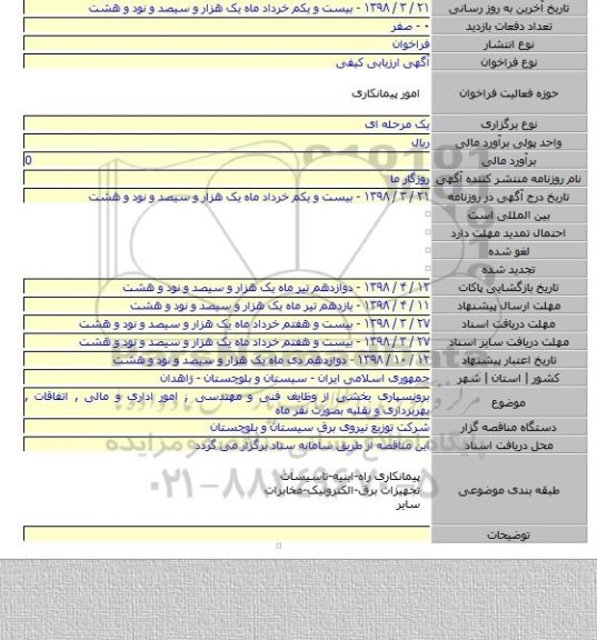 برونسپاری بخشی از وظایف فنی و مهندسی , امور اداری و مالی , اتفاقات , بهربرداری و نقلیه بصورت نفر ماه