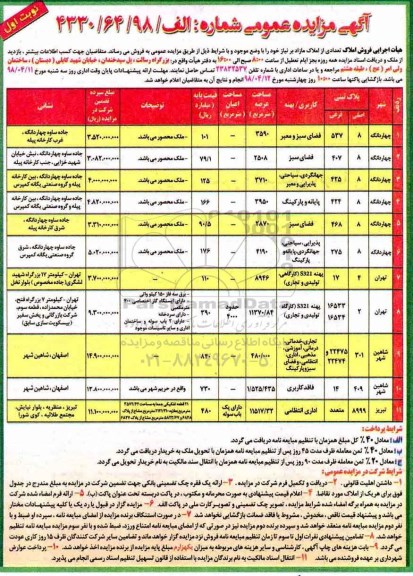 مزایده مزایده فروش املاک کاربری فضای سبز و اداری نوبت اول  