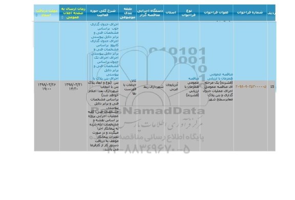 مناقصه اجرای عملیات جدول گذاری و بتن پلاک معابر 