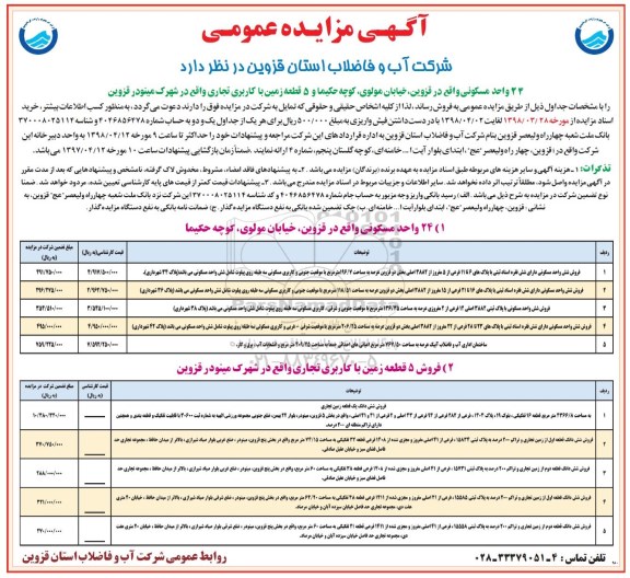 مزایده مزایده فروش 24 واحد مسکونی و 5 قطعه زمین کاربری تجاری 