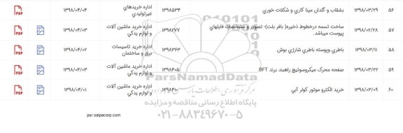 استعلام, استعلام بشقاب و گلدان میناکاری و شکلات خوری و...