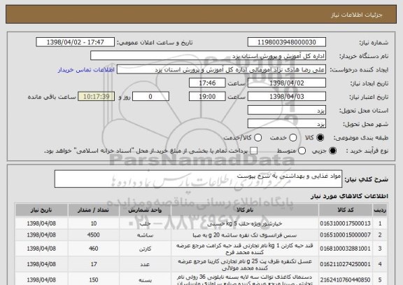 استعلام مواد غذایی و بهداشتی به شرح پیوست