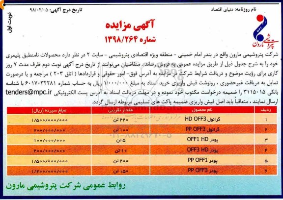 آگهی مزایده, مزایده فروش محصولات نامنطبق پلیمری