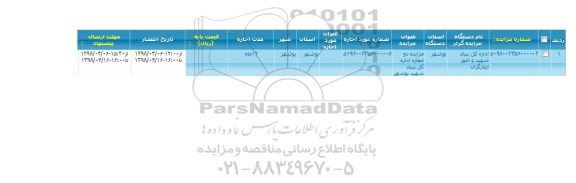 مزایده اجاره  دو مغازه اداره کل 