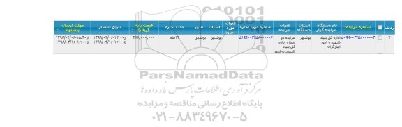 مزایده اجاره  دو مغازه اداره کل 