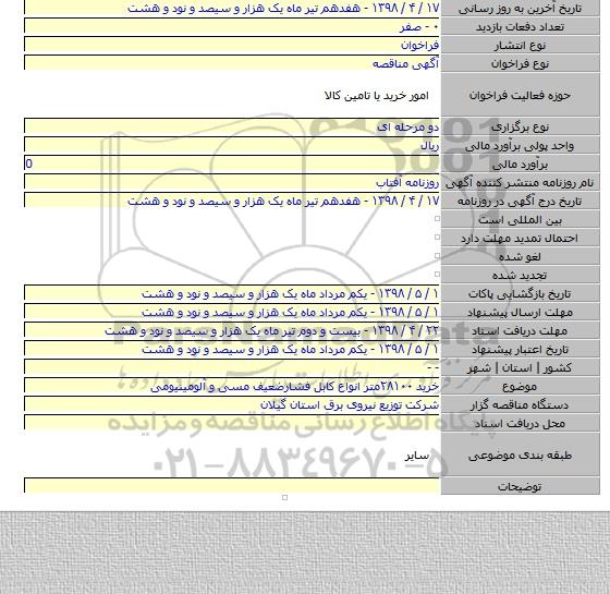 خرید ۲۸۱۰۰متر انواع کابل فشارضعیف مسی و آلومینیومی