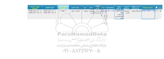 مزایده اجاره کانکس بوفه