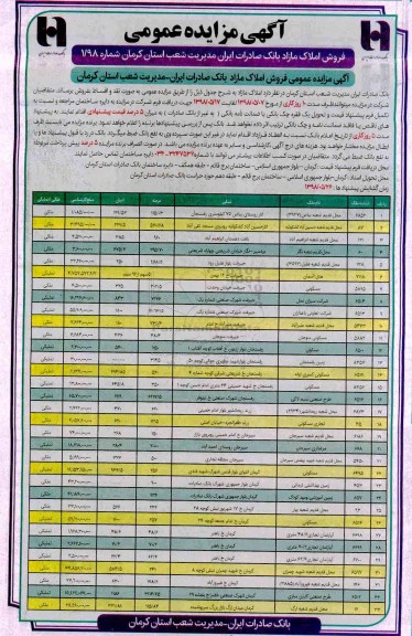 مزایده ,مزایده فروش املاک مازاد 