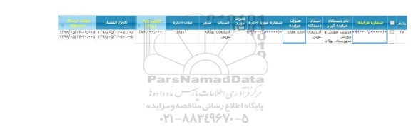 مزایده، مزایده  اجاره مغازه