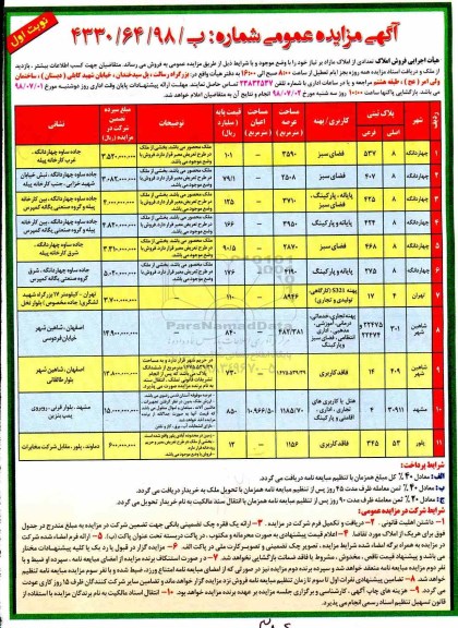 مزایده ،مزایده فروش تعدادی از املاک مازاد نوبت اول