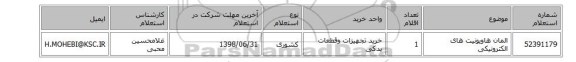 المان هاویونیت های الکترونیکی