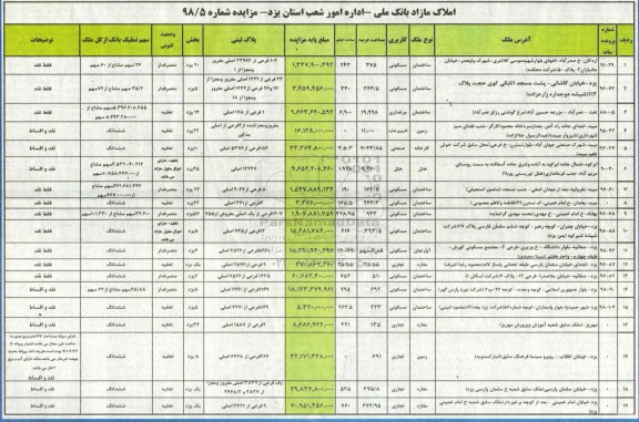 مزایده مزایده فروش  املاک مازاد کاربری مسکونی و صنعتی