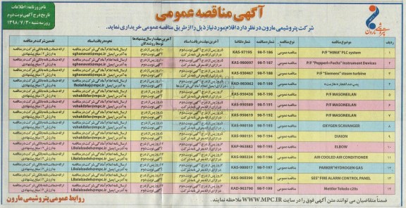 مناقصه ، مناقصه p/F HIMA PLC SYSTEM و...