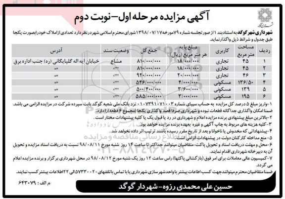 مزایده، مزایده واگذاری تعدادی از املاک - مرحله اول نوبت دوم 