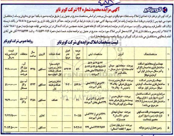 مزایده مزایده فروش املاک و مستغلات کاربری مسکونی 