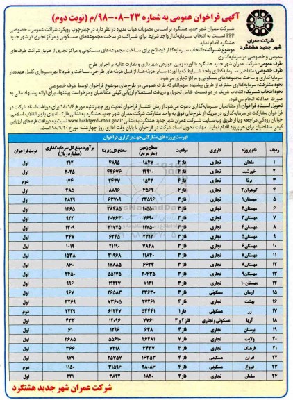 آگهی فراخوان عمومی ، فراخوان انتخاب سرمایه گذار جهت ساخت مجموعه های مسکونی و مراکز تجاری نوبت دوم 