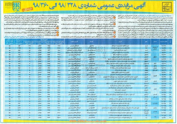 آگهی مزایده, مزایده واگذاری حق بهره برداری از 33 بنای تاریخی