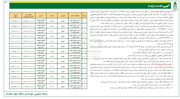 مزایده مزایده فروش 14 باب مغازه تجاری ملکی 