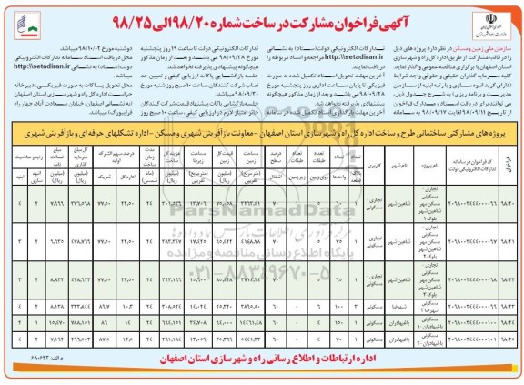 فراخوان, فراخوان مشارکت در ساخت