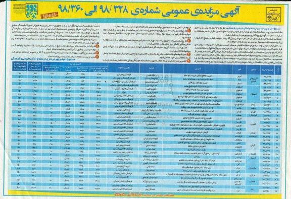 آگهی مزایده, مزایده واگذاری حق بهره برداری از 33 بنای تاریخی- نوبت دوم 