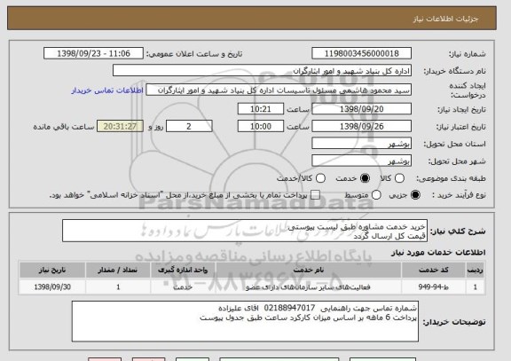 استعلام خرید خدمت مشاوره طبق لیست پیوستی
قیمت کل ارسال گردد