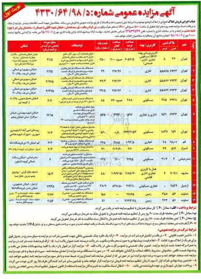 مزایده مزایده فروش املاک مازاد کاربری اداری و مسکونی و تجاری نوبت اول