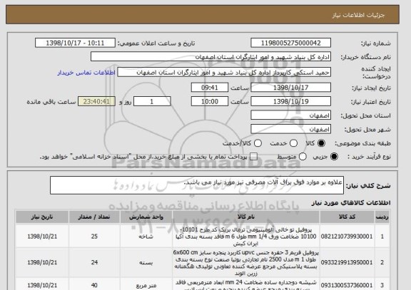 استعلام علاوه بر موارد فوق یراق آلات مصرفی نیز مورد نیاز می باشد.