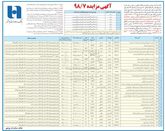 مزایده, مزایده فروش املاک تملیکی ومازاد 