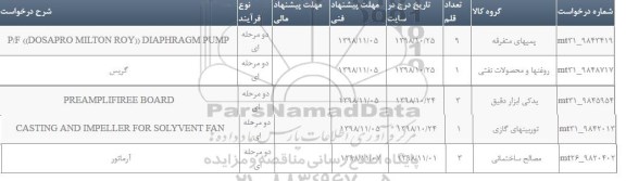 استعلام، استعلام P/F (DOSAPRO MILTON ROY) DIAPHRAGM PUMP