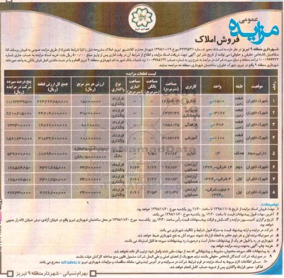 مزایده مزایده فروش املاک کاربری تجاری و آموزشی و فرهنگی 