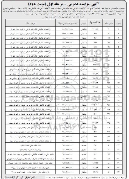 مزایده ، مزایده واگذاری تعداد 33 قطعه از زمین های تفکیکی با کاربری تجاری - مسکونی