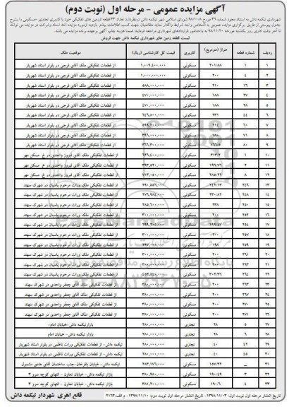 مزایده مزایده واگذاری 33 قطعه از زمین های تفکیکی مرحله اول نوبت دوم 