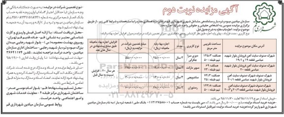 مزایده، مزایده اجاره تعدادی مغازه -نوبت دوم 