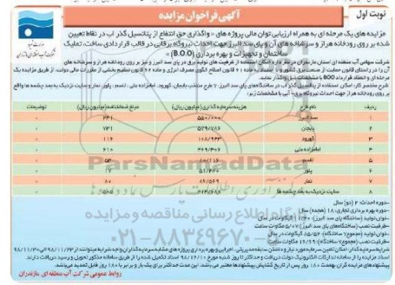 آگهی فراخوان مزایده ، فراخوان مزایده واگذاری حق انتفاع از پتانسیل گذر ...