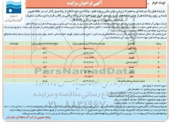 آگهی فراخوان مزایده ، فراخوان مزایده واگذاری حق انتفاع از پتانسیل گذر ...نوبت دوم 