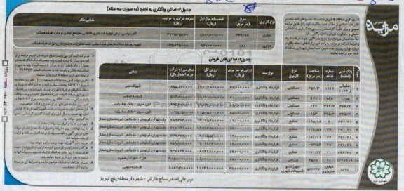 آگهی مزایده عمومی,مزایده فروش و اجاره تعدادی از املاک 