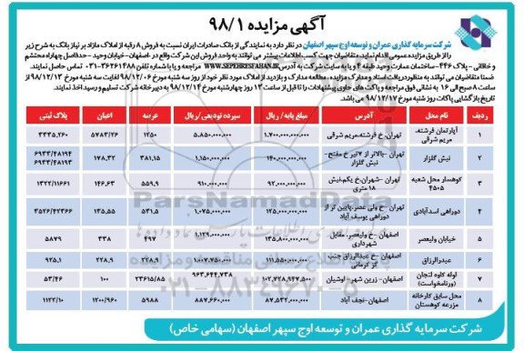 مزایده , مزایده فروش 8 رقبه از املاک مازاد 